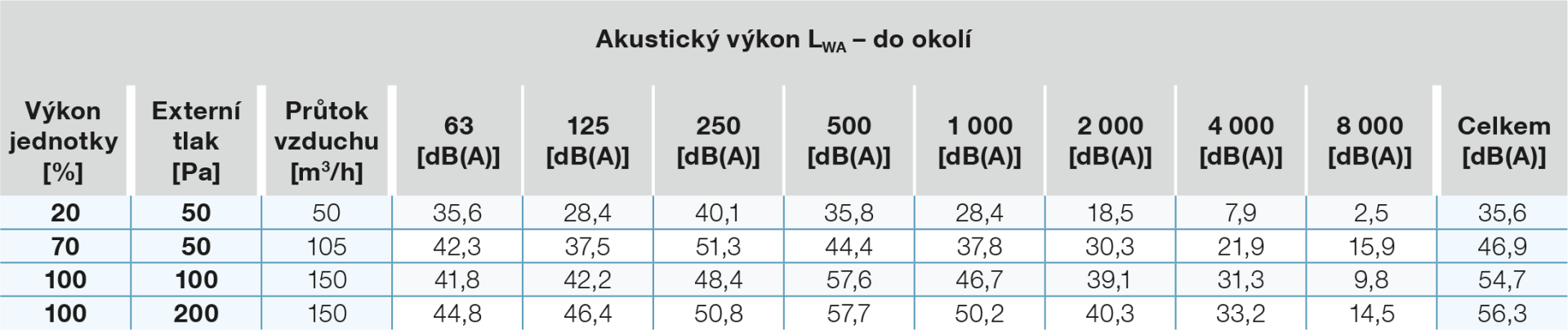 hluk-z-jednotky-do-okoli 150